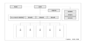 姪浜姪友会
